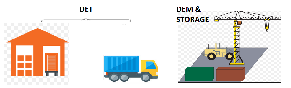 DEMURRAGE, DETENTION AND STORAGE CHARGE FOR EXPORT SHIPMENT