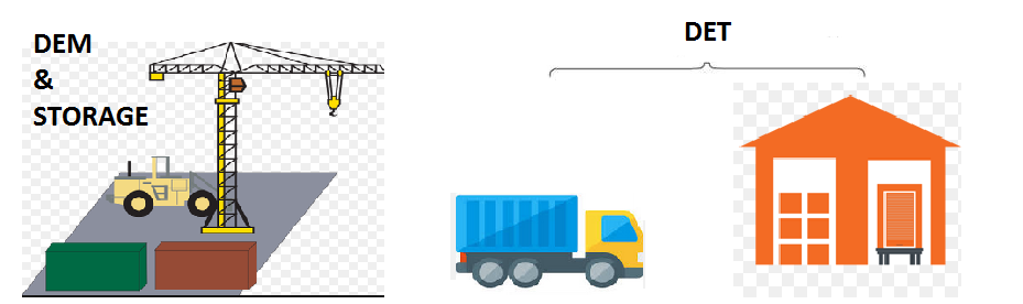 DEMURRAGE, DETENTION AND STORAGE CHARGE FOR IMPORT SHIPMENT