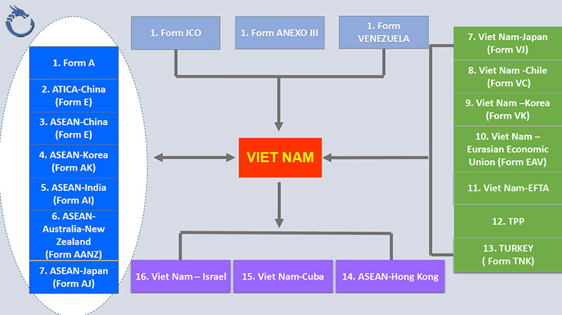 SEA DRAGON LOGISTICS - CO Form being applied and will be applied in Vietnam